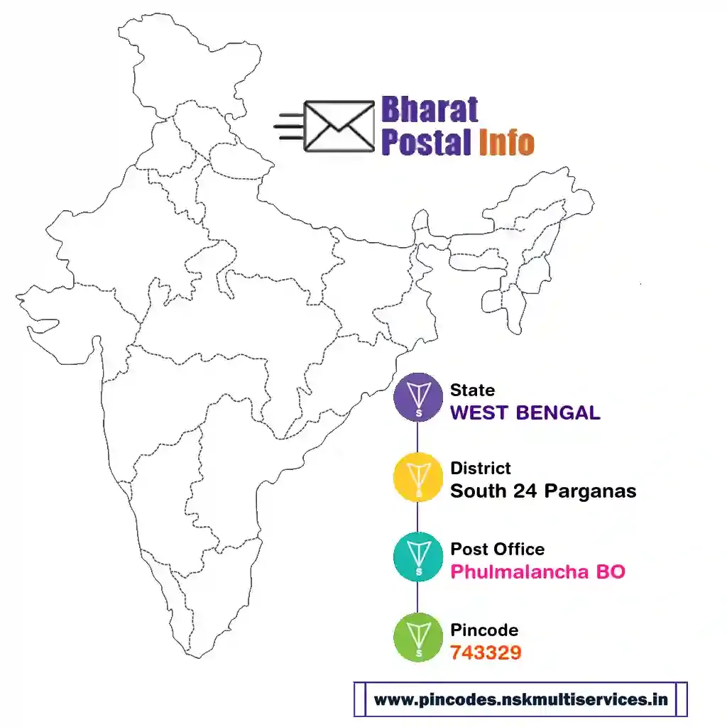 west bengal-south 24 parganas-phulmalancha bo-743329